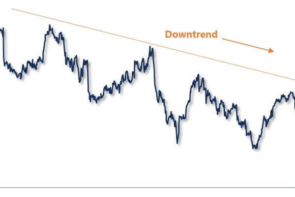 Downtrend trong chứng khoán thể hiện giá trị của thị trường chứng khoán giảm