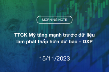 MORNING NOTE 15/11/2023 – TTCK Mỹ tăng mạnh trước dữ liệu lạm phát thấp hơn dự báo – DXP