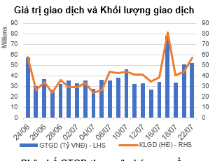 Dấu hiệu tích cực từ khối ngoại