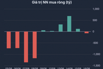 Sau phiên chứng khoán bùng nổ, nhà đầu tư có nên xuống tiền?