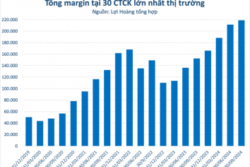 Phía sau con số kỷ lục mới về margin cuối quý III