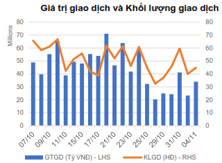 TTCK tháng 11 qua góc nhìn chuyên gia phân tích: Khởi sắc sau kết quả bầu cử tổng thống Mỹ