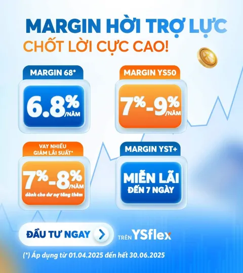 margin