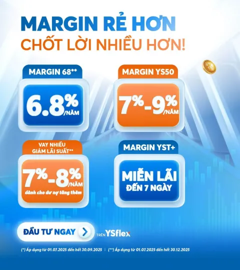 margin